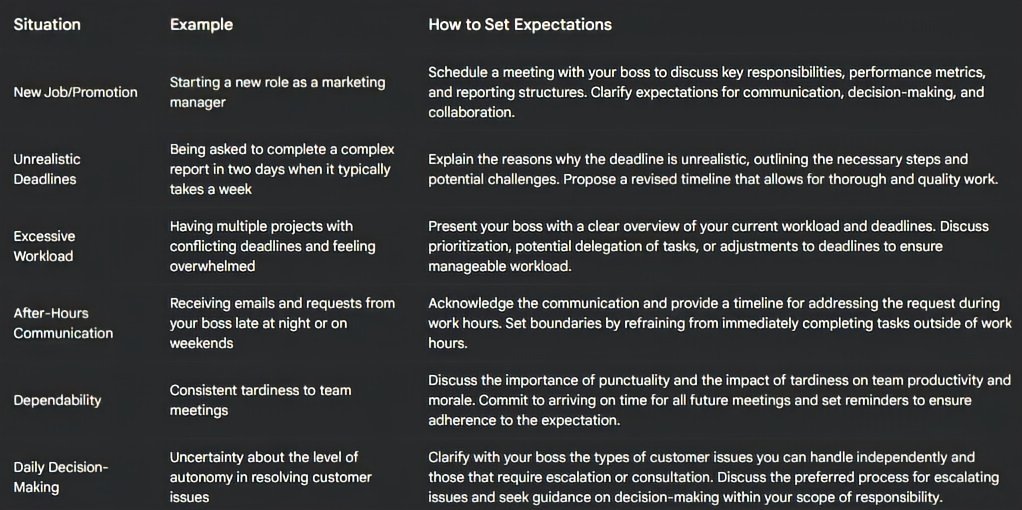 Examples of Setting Expectations in Different Work Situations