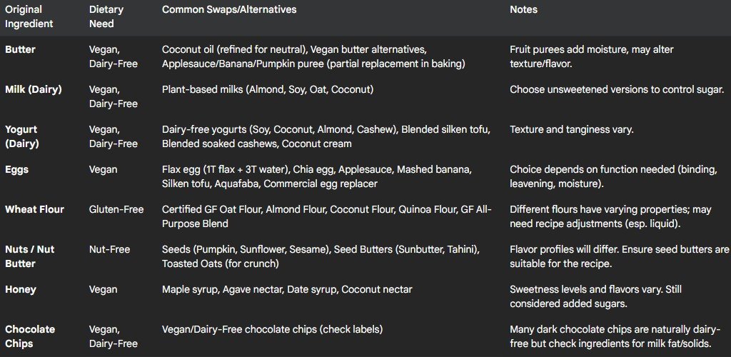 Common Ingredient Swaps for Dietary Needs