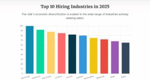 UAE Job Market Report 2025