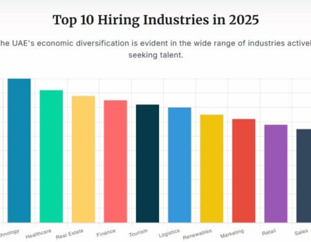 UAE Job Market Report 2025