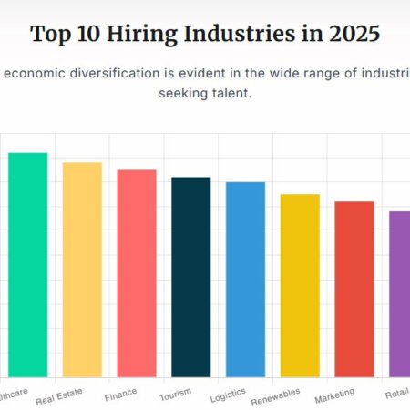 UAE Job Market Report 2025: Top Hiring Industries and Salary Trends UAE Job Market Report 2025