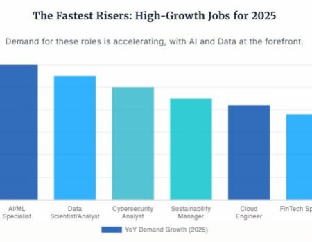 UAE Job Market 2025 Top Trending Jobs